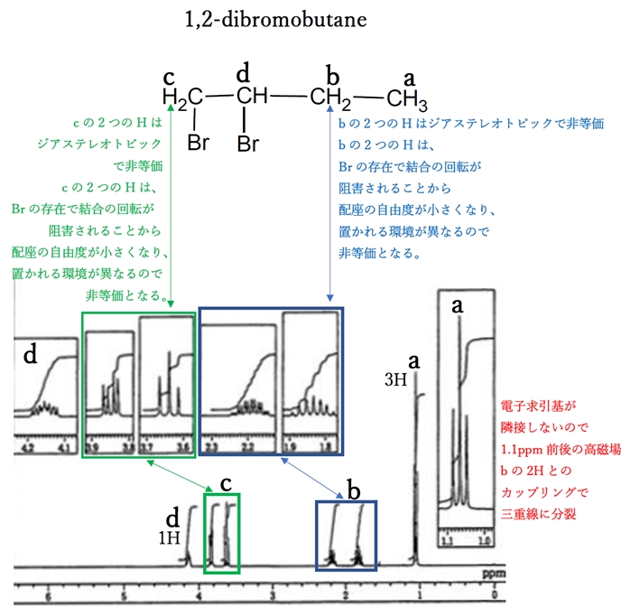 95回薬剤師国家試験問30 H-NMR dibromobutane